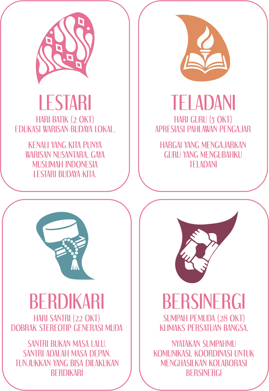 Keterangan gerakan